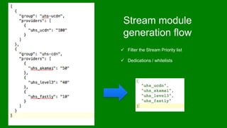 Stream module
generation flow
 Filter the Stream Priority list
 Dedications / whitelists
 