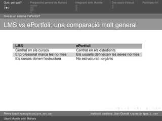 Presentació de Mahara en català