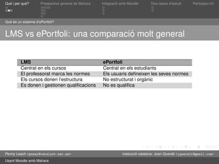 Presentació de Mahara en català