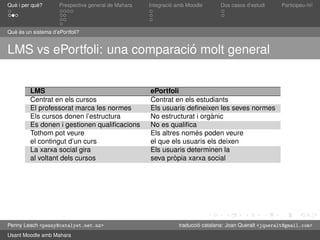 Presentació de Mahara en català