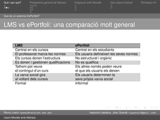 Presentació de Mahara en català