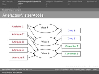 Presentació de Mahara en català
