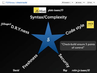 5
Security
Freshness
Code styleD.R.Y.ness
Syntax/Complexity
JSInspect
David Nsp retire.js issues/10
plato issues/19
“Check-build ensure 5 points
of control”
 