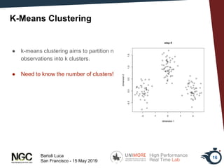 Optimized DBSCAN clustering for LiDAR Application - talk version | PDF