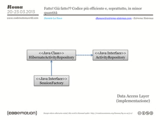 Fatto! Già fatto?? Codice più efficiente e, soprattutto, in minor
         quantità
         Daniele La Nave                   dlanave@extrema-sistemas.com - Extrema Sistemas




     <<Java Class>>                       <<Java Interface>>
HibernateActivityRepository               ActivityRepository




    <<Java Interface>>
      SessionFactory


                                                           Data Access Layer
                                                           (implementazione)
 