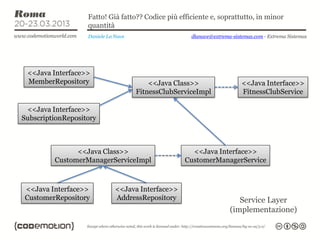 Fatto! Già fatto?? Codice più efficiente e, soprattutto, in minor
                   quantità
                   Daniele La Nave                   dlanave@extrema-sistemas.com - Extrema Sistemas




 <<Java Interface>>
 MemberRepository                        <<Java Class>>                  <<Java Interface>>
                                     FitnessClubServiceImpl              FitnessClubService

 <<Java Interface>>
SubscriptionRepository



               <<Java Class>>                        <<Java Interface>>
         CustomerManagerServiceImpl                CustomerManagerService



<<Java Interface>>            <<Java Interface>>
CustomerRepository            AddressRepository                        Service Layer
                                                                    (implementazione)
 
