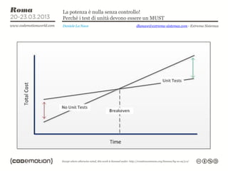 La potenza è nulla senza controllo!
Perché i test di unità devono essere un MUST
Daniele La Nave                dlanave@extrema-sistemas.com - Extrema Sistemas
 