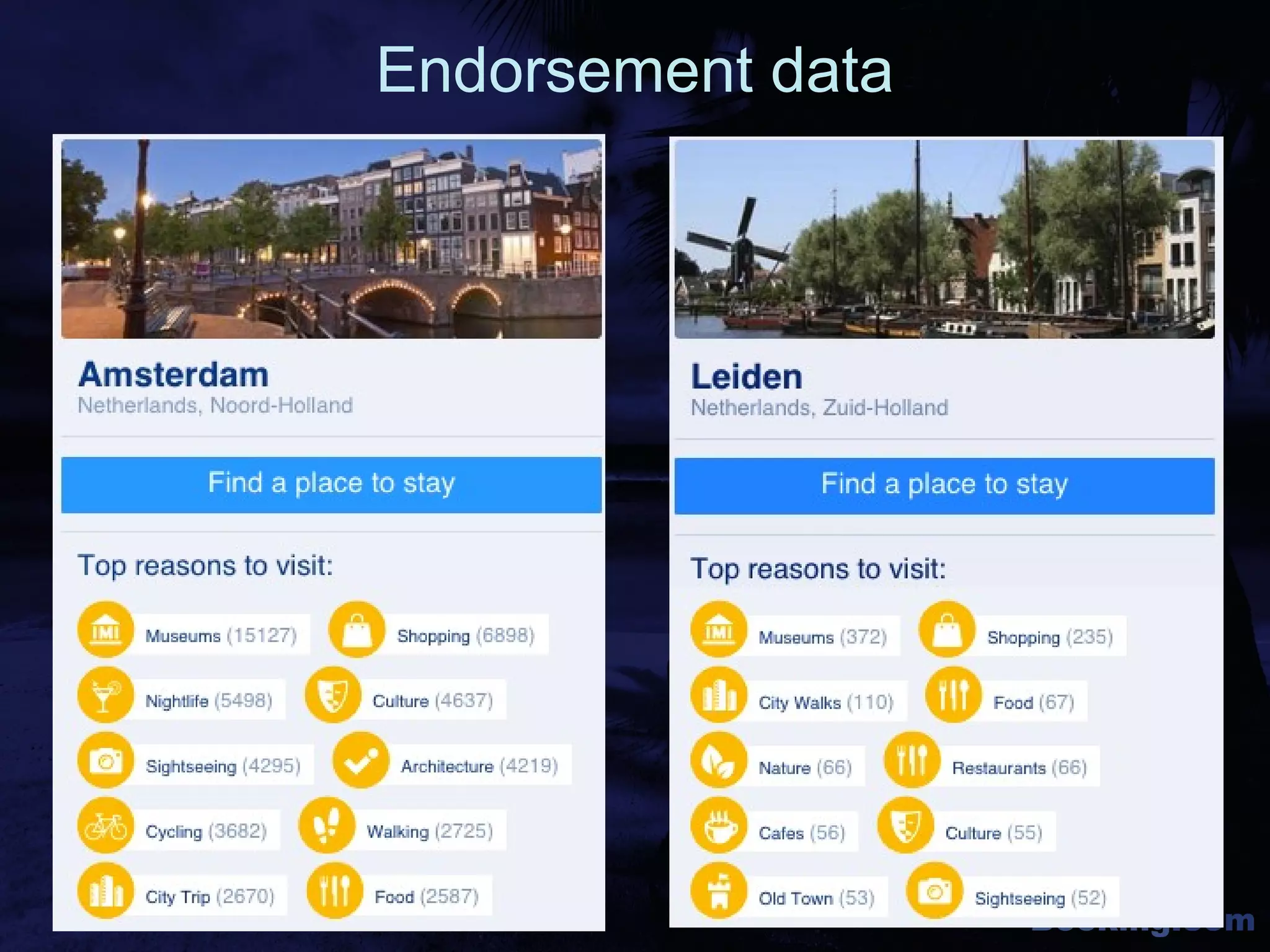 Booking.com
Endorsement data
 