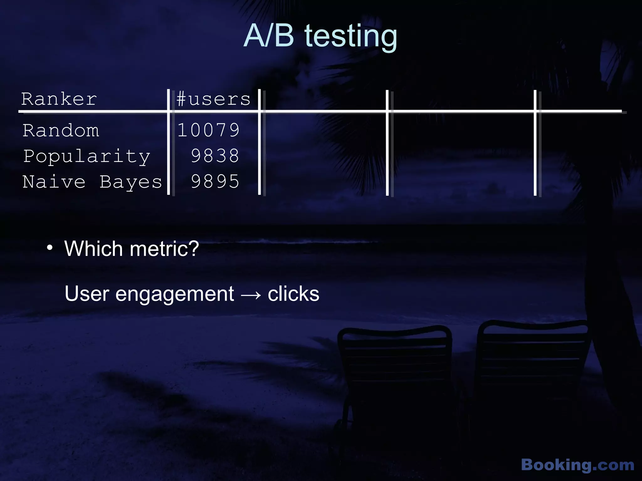 Booking.com
A/B testing
Ranker #users
Random 10079
Popularity 9838
Naive Bayes 9895
• Which metric?
User engagement → clicks
 
