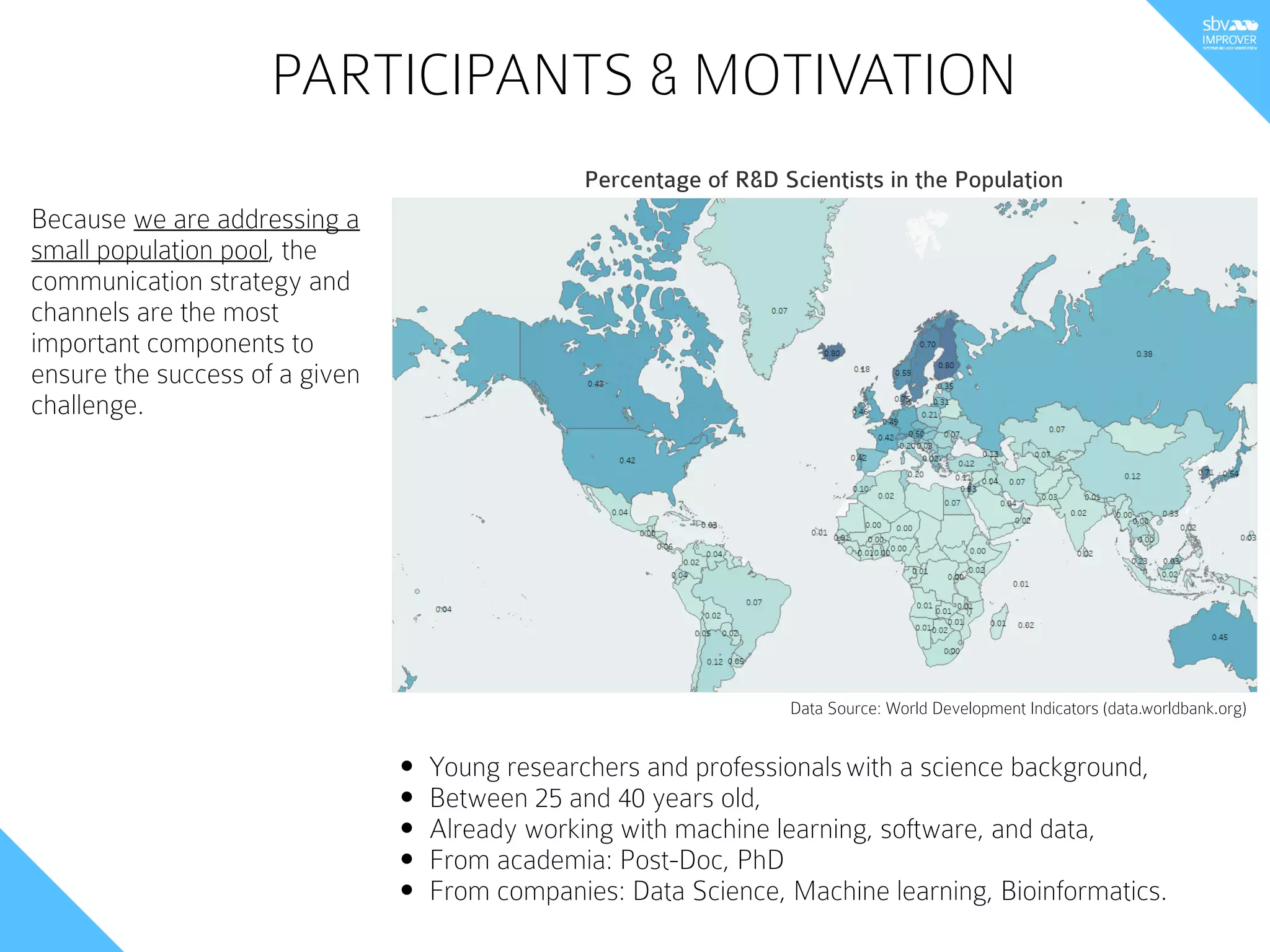 PARTICIPANTS & MOTIVATION
Because we are addressing a
small population pool, the
communication strategy and
channels are the most
important components to
ensure the success of a given
challenge.
Data Source: World Development Indicators (data.worldbank.org)
Percentage of R&D Scientists in the Population
• Young researchers and professionalswith a science background,
• Between 25 and 40 years old,
• Already working with machine learning, software, and data,
• From academia: Post-Doc, PhD
• From companies: Data Science, Machine learning, Bioinformatics.
 