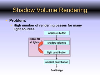 Shadow Volume Rendering Shadow Techniques for Real-Time and Interactive Applications | PPT