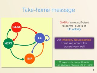 Take-home message
3
GABA
HCRT
LC
INP
GABAA is not sufﬁcient
to control bursts of
LC activity
An Inhibitory Neuropeptide
could implement this
control very well
Mosqueiro, de Lecea & Huerta
New Journal of Physics, v16 p115010
 