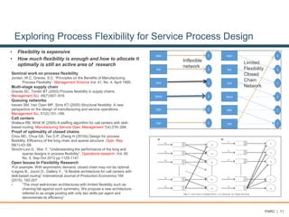 Exploring Process Flexibility for Service Process Design
• Flexibility is expensive
• How much flexibility is enough and how to allocate it
optimally is still an active area of research
Seminal work on process flexibility
Jordan, W.C, Graves, S.C. “Principles on the Benefits of Manufacturing
Process Flexibility”. Management Science Vol. 41, No. 4, April 1995.
Multi-stage supply chain
Graves SC, Tomlin BT (2003) Process flexibility in supply chains.
Management Sci. 49(7):907–919.
Queuing networks
Iravani SM, Van Oyen MP, Sims KT (2005) Structural flexibility: A new
perspective on the design of manufacturing and service operations.
Management Sci. 51(2):151–166.
Call centers
Wallace RB, Whitt W (2005) A staffing algorithm for call centers with skill-
based routing. Manufacturing Service Oper. Management 7(4):276–294.
Proof of optimality of closed chains
Chou MC, Chua GA, Teo C-P, Zheng H (2010b) Design for process
flexibility: Efficiency of the long chain and sparse structure. Oper. Res.
58(1):43–58.
Simchi-Levi D., Wei, Y. “Understanding the performance of the long and
sparse designs in process flexibility”. Operations research. Vol. 60
No. 5, Sep-Oct 2012 pp 1125-1141
Open Issues In Flexibility Research
•For example: With asymmetric demand, closed chain may not be optimal
•Legros B., Jouini O., Dallery Y., “A flexible architecture for call centers with
skill-based routing” International Journal of Production Economics 159
(2015), 192-207
• “The most well-known architectures with limited flexibility such as
chaining fail against such symmetry. We propose a new architecture
referred to as single pooling with only two skills per agent and
demonstrate its efficiency”
AAdam
BBob
CCarol
DDianne
EEdith
FFred
AAdam
BBob
CCarol
DDianne
EEdith
FFred
Limited
Flexibility
Closed
Chain
Network
Inflexible
network
PARC | 11
 