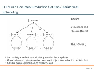 Routing
Sequencing and
Release Control
Batch-Splitting
• Job routing to cells occurs at jobs queued at the shop level
• Sequencing and release control occurs at the jobs queued at the cell interface
• Optimal batch-splitting occurs within the cell
LDP Lean Document Production Solution- Hierarchical
Scheduling
PARC | 21
 