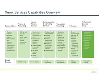 PARC | 3
Xerox Services Capabilities Overview
 