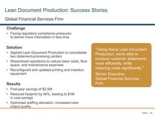 Lean Document Production: Success Stories
Global Financial Services Firm
Challenge
• Facing regulatory compliance pressures
to deliver more information in less time
Solution
• Applied Lean Document Production to consolidate
two statement-processing centers
• Streamlined operations to reduce labor costs, floor
space, and maintenance expenses
• Reconfigured and updated printing and insertion
equipment
Results
• First-year savings of $2.5M
• Reduced footprint by 46%, leading to $1M
in cost savings
• Optimized staffing allocation, increased color
output quality
“Using Xerox Lean Document
Production, we’re able to
produce customer statements
more efficiently, while
reducing costs significantly.”
Senior Executive,
Global Financial Services
Firm
PARC | 30
 