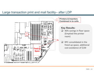 Large transaction print and mail facility– after LDP
Key Results:
❑ 46% savings in floor space
(Emptied the printer
room)
❑ RPC consolidated in the
freed up space, additional
cost avoidance of $1M
Printers & Inserters
Combined in to cells
Freed up
Space
Freed
up
space
PARC | 32
 