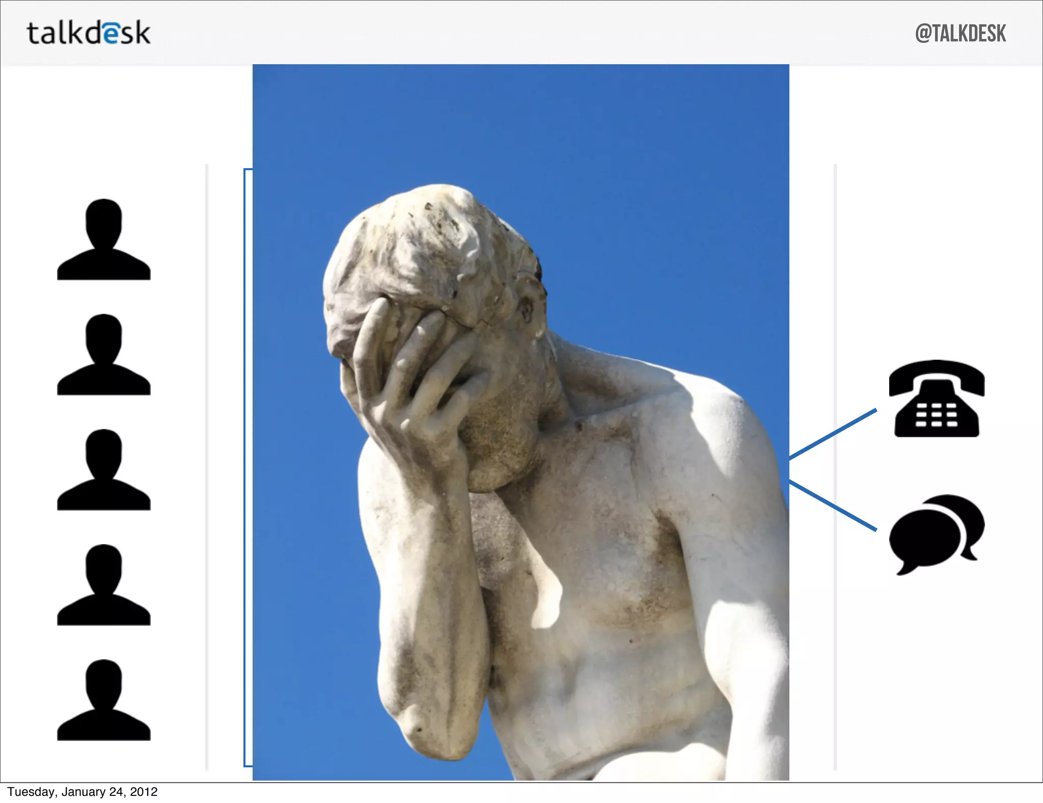 @talkdesk



                            callcenterstoday




Tuesday, January 24, 2012
 