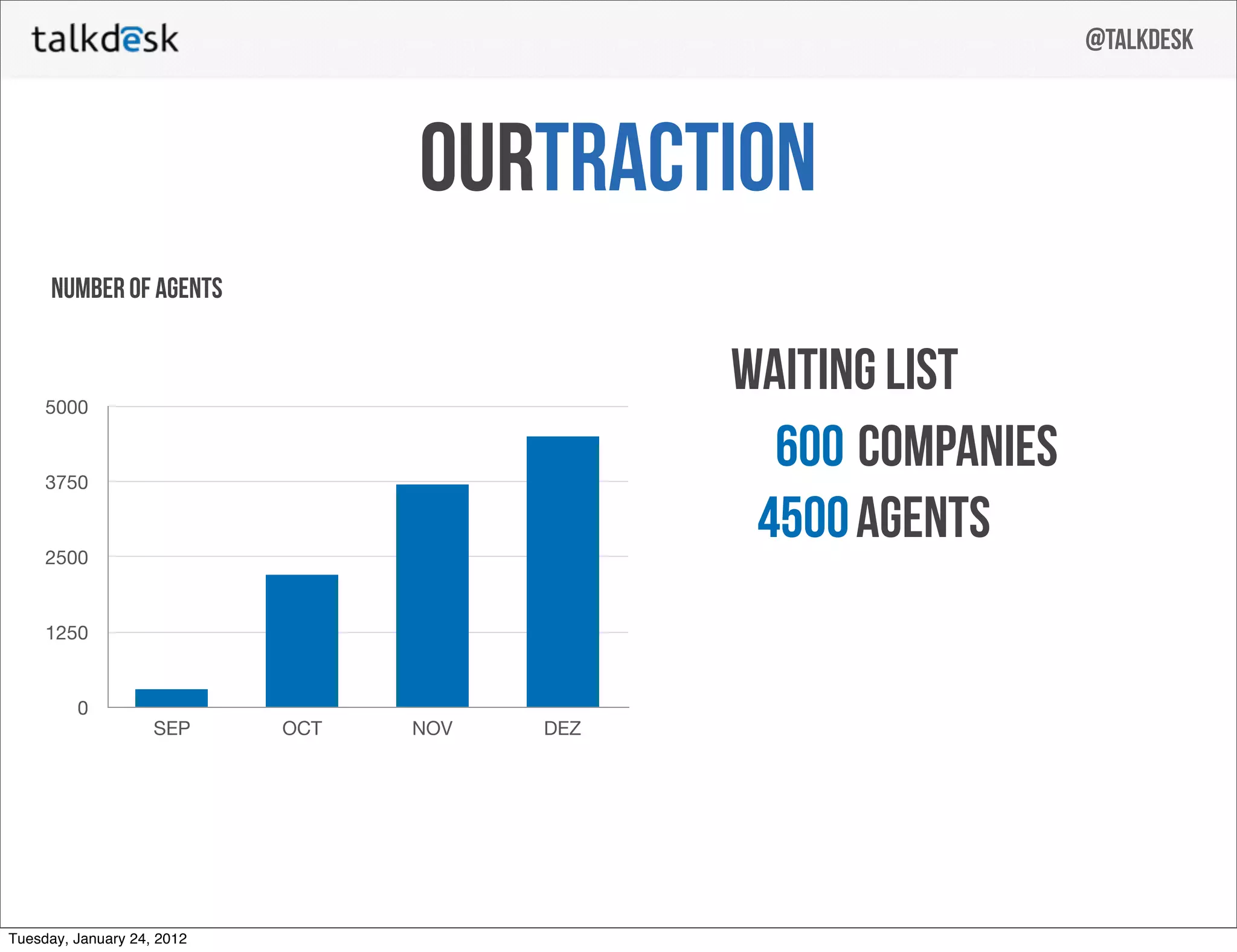 @talkdesk



                                  ourTraction
     number of agents



     5000
                                              waiting list
     3750
                                                600 companies
     2500
                                               4500 agents
     1250


         0
                    SEP     OCT   NOV   DEZ




Tuesday, January 24, 2012
 