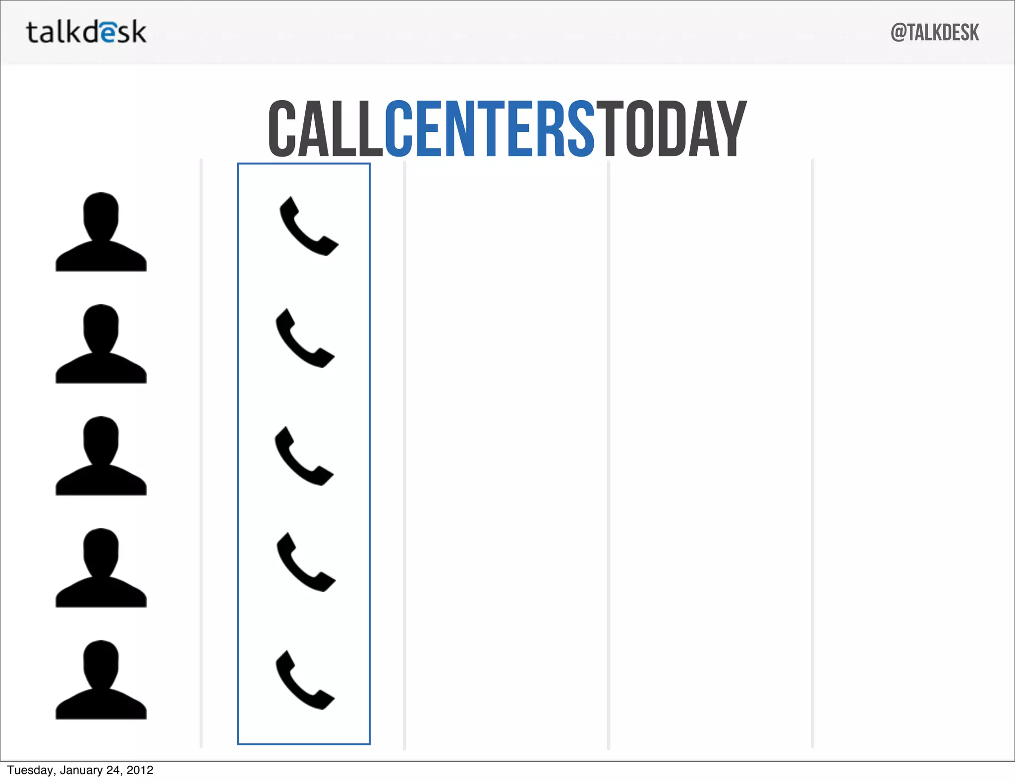 @talkdesk



                            callcenterstoday




Tuesday, January 24, 2012
 