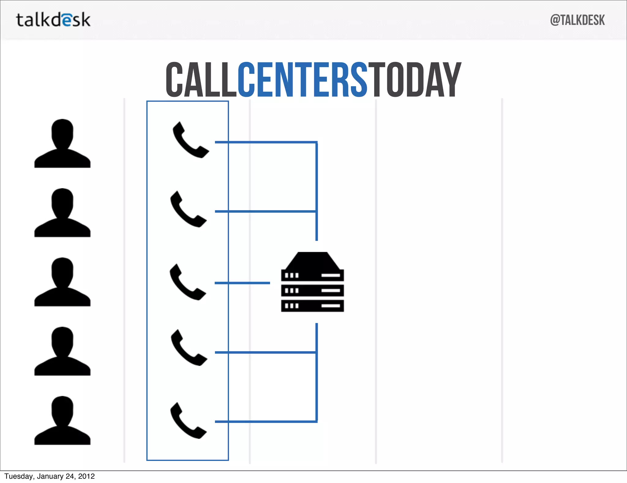 @talkdesk



                            callcenterstoday




Tuesday, January 24, 2012
 