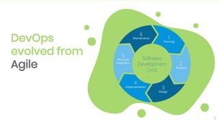 9
DevOps
evolved from
Agile
 
