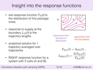 Insight into the response functions 
• exit response function Fi|k(t) is 
the distribution of first passage 
times 
• response to supply at the 
boundary Lij|k(t) is the 
trajectory lengths 
• analytical solution for 1 
trajectory averaged over 
trajectories 
• RIGHT: response function for a 
system with 2 cells (A and B) 
B A 
trajectories from 
equilibrium 
distribution 
trajectories from 
the boundaries 
FB|A(t) = @tpA(t) , 
LBB|A(t) = 
@tFB|A(t) 
FB|A(0) 
Discretised relaxation path sampling (DRPS) 10/19 bf269@cam.ac.uk 
 