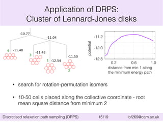 Application of DRPS: 
Cluster of Lennard-Jones disks 
-10.77 
-11.40 -11.48 
-11.04 
-12.54 
-11.50 
4 
3 
2 
1 
0.2 0.6 1.0 
distance from min 1 along 
the minimum energy path 
potential 
-11.2 
-12.0 
-12.8 
• search for rotation-permutation isomers 
• 10-50 cells placed along the collective coordinate - root 
mean square distance from minimum 2 
Discretised relaxation path sampling (DRPS) 15/19 bf269@cam.ac.uk 
 