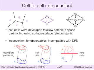 Cell-to-cell rate constant 
A 
B 
C 
D A 
B 
C 
AC 
D AB BC 
BD 
• soft cells were developed to allow complete space 
partitioning using surface-surface rate constants 
• inconvenient for observables, incompatible with DPS 
A A 
incomplete 
partitioning 
soft 
cells 
CD 
hard 
cells 
A 
B 
B B 
Discretised relaxation path sampling (DRPS) 4 /19 bf269@cam.ac.uk 
 