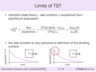 Limits of TST 
• transition state theory - rate constant = equilibrium flux / 
equilibrium population 
kTST 
AB = 
flux 
population 
= hP(x) [n(x) · v]i@A 
hP(x)iA 
= 
@tpA(0) 
pA(0) 
• the rate constant is very sensitive to definition of the dividing 
time 
population in A 
A A 
time 
population in A 
surface 
Discretised relaxation path sampling (DRPS) 6 /19 bf269@cam.ac.uk 
 