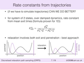 Rate constants from trajectories 
• (if we have to simulate trajectories) CAN WE DO BETTER? 
• for system of 2 states, over damped dynamics, rate constant 
from mean exit times (formula proven for 1D): 
• relaxation involves both exit and penetration - best approach 
Discretised relaxation path sampling (DRPS) 7 
/19 bf269@cam.ac.uk 
position 
potential 
probability 
density 
position 
relaxation 
kex 
AB = 
peq 
B 
peq 
A ⌧ ex 
B + peq 
B ⌧ ex 
A 
 