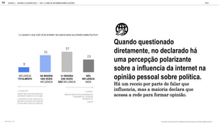 37
23
INFLUENCIA
TOTALMENTE
NA MAIORIA
DAS VEZES
INFLUENCIA
NA MAIORIA
DAS VEZES
NÃO INFLUENCIA
NÃO
INFLUENCIA
NADA
Quando questionado
diretamente, no declarado há
uma percepção polarizante
sobre a influencia da internet na
opinião pessoal sobre política.
Há um receio por parte de falar que
influencia, mas a maioria declara que
acessa a rede para formar opinião.
GOOGLE | JOVENS & ELEIÇÕES 2018 TALK
103
% O QUANTO O QUE VOC V NA INTERNET INFLUENCIA/ MUDA SUA OPINI O SOBRE POL TICA?
+ CLASSE A/B1
+MAIOR GRAU DE ESCOLARIDADE
(SUPERIOR COMPLETO OU ACIMA)
+ DECIDIDOS (TOTAL CERTEZA OU
BASTANTE CERTEZA DE QUEM IR
VOTAR PARA TODOS OS CARGOS)
+ CLASSE C
+MENOR GRAU DE ESCOLARIDADE (DE
FUNDAMENTAL ATÉ MÉDIO
INCOMPLETO)
+NORTE
BASE TOTAL: 1105 O QUANTO O QUE VOCÊ VÊ NA INTERNET INFLUENCIA/ MUDA SUA OPINIÃO SOBRE POLÍTICA?
| CAP. 4: COMO SE INFORMAM SOBRE ELEIÇÕES
 