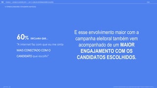 60%
“A internet faz com que eu me sinta
MAIS CONECTADO COM O
CANDIDATO que escolhi”
DECLARA QUE...
O QUANTO VOC CONCORDA COM AS SEGUINTES FRASES SOBRE O PODER DA INTERNET NA POL TICA:
E e e en l imen mai c m a
cam anha elei al amb m em
ac m anhad de m MAIOR
ENGAJAMENTO COM OS
CANDIDATOS ESCOLHIDOS.
GOOGLE | JOVENS & ELEIÇÕES 2018 TALK
105
% TOP2BOX (CONCORDO TOTALMENTE/ UM POUCO)
BASE TOTAL: 1105
| CAP. 4: COMO SE INFORMAM SOBRE ELEIÇÕES
 