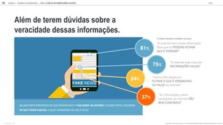 HÁ UMA FORTE PERCEPÇÃO DE QUE EXISTEM MUITO FAKE NEWS NA INTERNET, FICANDO DIFÍCIL DISCERNIR
NO QUE PODEM CONFIAR, O QUE É VERDADEIRO DO QUE É FALSO
“A internet tem muita informação
falsa que as PESSOAS ACHAM
QUE É VERDADE”
“As informações sobre
candidatos na internet SÃO
BEM CONFIÁVEIS”
“Tenho dificuldade em
FILTRAR O QUE É VERDADEIRO
OU FALSO na internet”
“A internet está cheia de
INFORMAÇÕES FALSAS”
Além de terem dúvidas sobre a
veracidade dessas informações.
75%
81%
37%
54%
GOOGLE JOVENS & ELEI ES 2018 TALK
108
% TOP2BOX (CONCORDO TOTALMENTE/ UM POUCO)
BASE TOTAL: 1105 O QUANTO VOCÊ CONCORDA COM AS SEGUINTES FRASES SOBRE O PODER DA INTERNET NA POLÍTICA:
| CAP. 4: COMO SE INFORMAM SOBRE ELEIÇÕES
 
