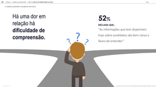 Há uma dor em
relação há
dificuldade de
compreensão.
“As informações que tem disponíveis
hoje sobre candidatos são bem claras e
fáceis de entender.”
52%
DECLARA QUE...
GOOGLE | JOVENS & ELEIÇÕES 2018 TALK
109
% TOP2BOX (CONCORDO TOTALMENTE/ UM POUCO)
BASE TOTAL: 1105 O QUANTO VOC CONCORDA COM AS SEGUINTES FRASES SOBRE O PODER DA INTERNET NA POL TICA:
CAP. 4: COMO SE INFORMAM SOBRE ELEI ES
 