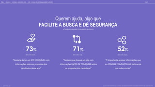 Querem ajuda, algo que
FACILITE A BUSCA E DÊ SEGURANÇA
“Gostaria de ter um SITE CONFIÁVEL com
informações sobre as propostas dos
candidatos desse ano”
73%
DECLARA QUE...
“Gostaria que tivesse um site com
informações FÁCEIS DE COMPARAR sobre
as propostas dos candidatos”
71%
DECLARA QUE...
“É importante acessar informações que
eu CONSIGA COMPARTILHAR facilmente
nas redes sociais”
52%
DECLARA QUE...
QUANTO VOCÊ CONCORDA DE 1 A 5, SENDO 1 DISCORDO TOTALMENTE E 1 CONCORDO TOTALMENTE QUE: % TOP 2 BOX (4+5)
GOOGLE | JOVENS & ELEIÇÕES 2018 TALK
110
% TOP2BOX (CONCORDO TOTALMENTE/ UM POUCO)
BASE TOTAL: 1105
| CAP. 4: COMO SE INFORMAM SOBRE ELEIÇÕES
 