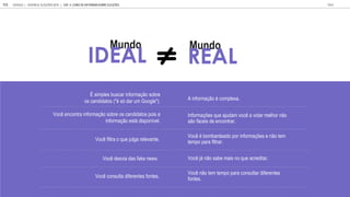 É simples buscar informação sobre
os candidatos ("é só dar um Google").
Você encontra informação sobre os candidatos pois a
informação está disponível.
Você não tem tempo para consultar diferentes
fontes.
A informação é complexa.
Inf ma e e aj dam c a a melh n
f cei de enc n a .
V c b mba dead inf ma e e n em
em a a fil a .
Você filtra o que julga relevante.
Você desvia das fake news.
Você consulta diferentes fontes.
Você já não sabe mais no que acreditar.
Mundo
IDEAL
M ndo
REAL
GOOGLE | JOVENS & ELEIÇÕES 2018 TALK
113 | CAP. 4: COMO SE INFORMAM SOBRE ELEIÇÕES
 
