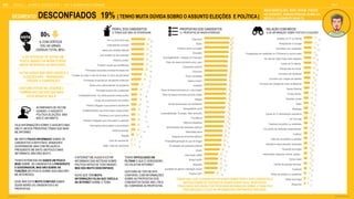 GOOGLE JOVENS & ELEI ES 2018 TALK
123 | CAP. 5: SEGMENTOS ATITUDINAIS
SEGMENTO DESCONFIADOS 19% | TENHO MUITA DÚVIDA SOBRO O ASSUNTO ELEIÇÕES E POLÍTICA |
SEGMENTAÇÃO
55
64
69
65
67
70
78
75
77
79
80
83
83
83
84
83
84
84
86
86
86
85
86
86
88
88
89
89
89
89
38
50
51
52
52
58
64
65
68
69
72
76
76
78
79
79
82
82
83
85
85
85
88
88
89
90
92
93
94
95
Pautas LGBT
Igualdade de gênero/ orientação sexual
Imigração
Bolsa-Família
Intervenção militar
Aborto
Privatização de empresas públicas
Proibição/legalização do uso de drogas
Reajuste de servidores públicos
Maioridade penal
Administração das empresas públicas
Reforma trabalhista
Previdência
Sustentabilidade / Ecologia / Meio ambiente
Desigualdade social
Direito das pessoas com deficiência
Inflação
Plano de desenvolvimento p/minha cidade
Plano de desenvolvimento p/ o meu Estado
Impostos
Salário mínimo
Ética/ moralidade
Economia
Transportes públicos
Plano de desenvolvimento para o país
Empregabilidade / Geração de Empregos
Educação
Políticas contra corrupção
Saúde
Segurança
21
19
22
25
22
26
22
26
28
32
30
29
30
32
35
27
35
41
40
42
41
39
45
50
47
50
46
55
52
60
8
9
11
14
15
16
16
16
17
17
18
18
19
19
21
21
22
23
23
27
29
32
32
34
36
36
37
38
41
41
Blogueiros
Twitter de amigos
Twitter de partidos ou candidatos
Youtubers
Opinião de pessoas famosas
Outros meios
Associações religiosas, centros, igrejas...
Facebook de amigos
Aplicativos sobre eleições/ candidatos
Sites dos candidatos ou partidos
Coletivos
Em portais de entidades independentes
Facebook de partido ou candidatos
No YouTube
Canais de TV fechados/por assinatura
Whatsapp
Rádio
Revistas, jornais
Portais oficiais
Horário Eleitoral
Conversa com colegas de curso/ professores
Conversa com colegas de trabalho
Conversa com familiares
Sites/portais de notícia
Canais de TV abertos
Na internet (sites/ blogs sobre eleições)
Propagandas de candidatos na TV/internet ou outros meios
Entrevistas com candidatos
Pesquisando no Google
Debates na TV ou internet
PROPOSTAS DOS CANDIDATOS
% PROPOSTAS DE MAIOR INTERESSE
PERFIL DOS CANDIDATOS
% TEMAS QUE MAIS SE INTERESSAM:
RELA O COM MEIOS
% DE INFORMA O SOBRE POL TICA E ELEI ES
% DE INTEN O DE VOTAR UM
POUCO ABAIXO DA M DIA POSSUI
MAIOR INCID NCIA DE INDECISOS.
% COM CERTEZA
VOU AS URNAS
(VERSUS TOTAL 86%)
80%
AS PALAVRAS QUE MAIS ASSOCIO A
ELEI ES S O INDIGNA O,
FRAUDE E CORRUP O
COSTUMO VOTAR NA LEGENDA E
TAMBÉM SOU UM DOS QUE MAIS
VOTA BRANCO/ NULO
BASE TOTAL: 1105
ACOMPANHO DE VEZ EM
QUANDO, O ASSUNTO
POLÍTICA /ELEIÇÕES MAS
NÃO É UM HÁBITO.
VEJO INFORMA ES SOBRE O ASSUNTO MAS
N O UM DOS PRINCIPAIS TEMAS QUE MAIS
ME INFORMO.
ME SINTO POUCO INFORMADO SOBRE OS
CANDIDATOS A DEPUTADO, SENADOR E
GOVERNADOR, MAS COM RELA O A
PRESIDENTE ME SINTO UM POUCO MAIS
INFORMADO, MAS N O MUITO.
TENHO INTERESSE EM SABER UM POUCO
MAIS SOBRE OS CANDIDATOS A PRESIDENTE
E GOVERNADOR, MAS N O SOBRE AS
FUN ES (SEI POUCO SOBRE ISSO MAS N O
ME INTERESSO)
ESSE ANO EST MUITO CONFUSO SABER
QUEM SER O OS CANDIDATOS E AS
PROPOSTAS.
A INTERNET ME AJUDA A ESTAR
INFORMADO DAS NOT CIAS SOBRE
POL TICA ANTES DE TODO MUNDO ,
MAS SOU MUITO DESCONFIADO,
ACHO QUE TEM MUITA
INFORMA O FALSA QUE CIRCULA
NA INTERNET SOBRE O TEMA.
TENHO DIFICULDADE EM
FILTRAR O QUE É VERDADEIRO
OU FALSO NA INTERNET.
GOSTARIA DE TER UM SITE
CONFIÁVEL COM INFORMAÇÕES
SOBRE AS PROPOSTAS DOS
CANDIDATOS DESSE ANO, FÁCIL
DE COMPARAR AS PROPOSTAS.
MAIS MASCULINO, MAIS JOVEM, POUCO
NO SUDESTE, DEMAIS PRAÇAS ACIMA DA
MÉDIA E LEVEMENTE MAIS C2
TENHO UMA LEVE CURIOSIDADE EM SABER SOBRE PERFIL DOS CANDIDATOS E
UM POUCO MAIS DE VONTADE DE SABER SOBRE SUAS PROPOSTAS.
TENHO BAIXO INTERESSE POR PROCURAR INFORMAÇÃO SOBRE O TEMA POIS
DESCONFIANÇA E ACHO AS INFORMAÇÕES DISPONÍVEIS CONFUSAS.
25
27
32
49
66
61
54
60
65
64
58
64
72
76
78
80
81
81
81
82
82
84
4
5
14
20
20
20
21
23
26
29
30
32
37
49
53
60
62
62
63
64
66
70
Idade / Data de nascimento
Local de nascimento
Religião
Histórico pessoal
Informações sobre partido a que pertence
Partidos/ coligações que já fez parte no passado
Parentesco com outros políticos
Cidades/Estados que já teve algum cargo político
Partido/ coligação a que pertence atualmente
Tempo de envolvimento com política
Avaliações/coment. de outras pessoas s/esse político
Formação escolar e/ou profissional
Gastos e/ou patrocinadores da campanha
Promessas/ propostas de campanhas anteriores
Funções do cargo (o que ele irá fazer no dia a dia qdo eleito)
Promessas/ propostas p/campanha desse ano
Projetos/ causas que já defendeu
Histórico político
Leis/ projetos de leis propostos
Ideais que acredita/ defende
Antecedentes criminais
Se é ou já foi ficha suja
 