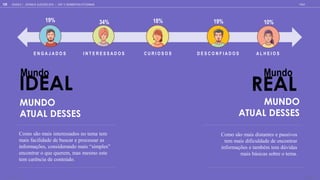 GOOGLE | JOVENS & ELEIÇÕES 2018 TALK
129 | CAP. 5: SEGMENTOS ATITUDINAIS
D E S C O N F I A D O S
C U R I O S O S A L H E I O S
10%
19%
18%
E N G A J A D O S I N T E R E S S A D O S
34%
19%
MUNDO
ATUAL DESSES
MUNDO
ATUAL DESSES
Mundo
IDEAL
Como são mais interessados no tema tem
mais facilidade de buscar e processar as
informaç es, considerando mais simples
encontrar o que querem, mas mesmo este
tem carência de conteúdo.
Como são mais distantes e passivos
tem mais dificuldade de encontrar
informações e também tem dúvidas
mais básicas sobre o tema.
Mundo
REAL
SEGMENTAÇ O
BASE TOTAL: 1105
 