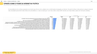 P O D E R D A I N T R E N E T
N A P O L Í T I C A
O q an o oc concorda com as seg in es frases sobre o poder da in erne na pol ica:
OPINI O SOBRE O PODER DA INTERNET NA POL TICA
% TOP TWO BOX (NOTA 4 +5 EM ESCALA DE 5 PONTOS DE CONCORDÂNCIA)
T OT A L A / B 1 B 2 C 1 C 2
BASE 1
1
05 1
55 260 325 365
A INTERNET TEM M UITA INFORM AÇÃO FALSA QUE AS PESSOAS ACHAM QUE É VERDADE 81 85 78 85 80
A INTERNET ESTÁ CHEIA DE INFORM AÇÕES FALSAS 75 87 74 77 70
SINTO FALTA DE TER M AIS INFORM AÇÕES ÚTEIS QUE M E AJUDEM A VOTAR M ELHOR 73 80 76 73 69
A INTERNET M E AJUDA A ESTAR INFORM ADO DAS NOTÍCIAS SOBRE POLÍTICA ANTES DE TODO M UNDO 68 78 67 67 64
PENSANDO EM ELEIÇÕES, A INTERNET TEM M UITA INFORM AÇÃO, M AS POUCAS SÃO ÚTEIS PARA EU M E INFORM AR SOBRE OS CANDIDATOS 66 73 62 68 63
A INTERNET FAZ COM QUE AQUELES QUE TEM M AIS VOZ ATIVA E VISÕES M AIS EXTREM ISTAS INFLUENCIEM O PONTO DE VISTA DAS PESSOAS 65 70 63 65 64
A INTERNET FAZ COM QUE EU M E SINTA M AIS CONECTADO COM O CANDIDATO QUE ESCOLHI 60 69 59 58 57
AS INFORM AÇÕES QUE TEM DISPONÍVEIS HOJE SOBRE CANDIDATOS SÃO BEM CLARAS E FÁCEIS DE ENTENDER. 52 62 50 49 53
EU NÃO ESTARIA TÃO ENVOLVIDA NESSA CAM PANHA ELEITORAL SE NÃO FOSSE PELA INTERNET 51 59 52 50 47
AS NOTÍCIAS E INFORM AÇÕES QUE VOCÊ ACHA NA INTERNET SÃO AS M ESM AS QUE VOCÊ ACHA EM OUTROS M EIOS 46 50 44 47 44
A INFORM AÇÕES QUE EU ENCONTRO NA INTERNET SÃO M AIS CONFIÁVEIS QUE EM OUTROS M EIOS M AIS TRADICIONAIS 42 47 45 38 41
AS INFORM AÇÕES SOBRE CANDIDATOS NA INTERNET SÃO BEM CONFIÁVEIS. 37 43 41 32 36
CLASSE SOCIAL
A concordância com as frases propostas nos mostra que há um certo cuidado com as informações divulgadas na internet. Em geral as frases onde pontua-se alguma ideia de
não veracidade apresentam altos índices de concordância. E, nota-se ainda que é um meio onde a classe A/B1 transita com mais fluidez, apesar de eventuais cuidados...
GOOGLE | JOVENS & ELEIÇÕES 2018 TALK
| ANEXO
170
 