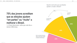 75% dos jovens acreditam
que as eleições ajudam
em partes o m ito a
melhorar o Brasil.
¼ é bem descrente, acha que não faz a
menor diferença.
Quanto você acha que as eleições
ajudam a mudar o Brasil?
25%
4 %
26%
AJUDAM
MUITO
AJUDAM EM
PARTES
NÃO AJUDAM EM NADA,
SINTO QUE NÃO FAZEM
A MENOR DIFERENÇA
75%
GOOGLE | JOVENS & ELEIÇÕES 2018 TALK
41 | CAP. 2: EXPECTATIVAS
BASE TOTAL: 1105
 
