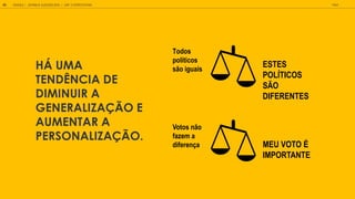 HÁ UMA
TENDÊNCIA DE
DIMINUIR A
GENERALIZAÇÃO E
AUMENTAR A
PERSONALIZAÇÃO.
ESTES
POL TICOS
S O
DIFERENTES
Todos
pol ticos
s o ig ais
MEU VOTO É
IMPORTANTE
Votos não
fazem a
diferença
GOOGLE | JOVENS & ELEIÇÕES 2018 TALK
43 | CAP. 2: EXPECTATIVAS
 