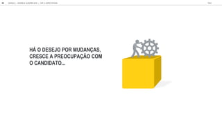 H O DESEJO POR MUDAN AS,
CRESCE A PREOCUPA O COM
O CANDIDATO...
GOOGLE JOVENS & ELEI ES 2018 TALK
44 | CAP. 2: EXPECTATIVAS
 
