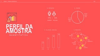 HOMEM
47% | 53%
MULHER
% G N E R O % I D A D E
14
29
A/ B1 B2 C1 C2
% C L A S S E S O C I A L
8%
NORTE
CENTRO-
OESTE
NORDESTE
39%
SUDESTE
SUL
% R E G I Ã O
-
ANOS
25-34
ANOS
58%
PERFIL DA
AMOSTRA
Q U A N T I T A T I V A
GOOGLE | JOVENS & ELEIÇÕES 2018 TALK
7
 