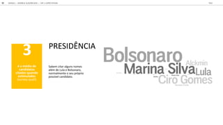 PRESIDÊNCIA
3
é a édia de
ca dida
ci ad a d
e i lad
survey quali
Sabem citar alguns nomes
além de Lula e Bolsonaro
normalmente o seu próprio
possível candidato
GOOGLE | JOVENS & ELEIÇÕES 2018 TALK
53 | CAP. 2: EXPECTATIVAS
 
