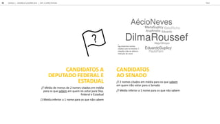 CANDIDATOS A
DEPUTADO FEDERAL E
ESTADUAL
// Média de menos de 2 nomes citados em média
para os que sabem em quem irá votar para Dep.
Federal e Estadual
// Média inferior a 1 nome para os que não sabem
CANDIDATOS
AO SENADO
// 2 nomes citados em média para os que sabem
em quem irão votar para o Senado
// Média inferior a 1 nome para os que não sabem
_
tag cloud dos nomes
citados com no mínimo 7
citações (não se refere à
intenção de voto)
GOOGLE JOVENS & ELEI ES 2018 TALK
56 CAP. 2: EXPECTATIVAS
 