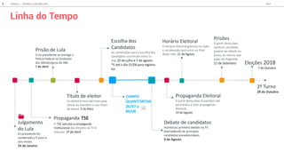 Li ha d Te
Julgamento
do Lula
Ex-presidente foi
condenado a 9 anos e
seis meses.
24 de Janeiro
O TSE veiculou a propaganda
institucional das eleições na TV e
internet. 1º de Abril
Propaganda TSE
Título de eleitor
Os eleitores tem até maio para
retirar ou transferir o seu titulo
de eleitor. de Maio
Escolha dos
Candidatos
As convenções para a escolha dos
candidatos ocorreram entre os
dias 20 de julho e 5 de agosto.
*E até o dia 15/08 para registra-
los
Propaganda Eleitoral
A partir desta data os partidos são
permitidos a fazer propaganda
eleitoral.
de Agosto
Horário Eleitoral
O Horário Eleitoral gratuita no rádio
e na televisão terá início no final
deste mês. 31 de Agosto
Prisões
A partir desta data
nenhum candidato
poderá ser detido ou
preso, ao menos que
pego em flagrante.
de Setembro Eleições 2018
7 de Outubro
2º Turno
28 de Outubro
CAMPO
QUANTITATIVA
a
Debate de candidatos
Aconteceu primeiro debate na TV
aberta Band de principais
candidatos presidenciáveis
de Ag
Prisão de Lula
O ex-presidente se entrega a
Polícia Federal no Sindicato
dos Metalúrgicos do ABC.
7 de Abril
GOOGLE JOVENS & ELEI ES 2018 TALK
8
 