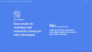 Esse cenário de
incertezas está
motivando a busca por
mais informações
ESSE ANO PRETENDO PESQUISAR
MAIS SOBRE CANDIDATOS DO QUE FIZ
NAS ULTIMAS ELEI ES
56%CONCORDA QUE...
GOOGLE JOVENS & ELEI ES 2018 TALK
78
BUSCA POR INFORMAÇÃO
| CAP. 4: COMO SE INFORMAM SOBRE ELEIÇÕES
QUANTO CONCORDA COM A FRASE (ESCALA DE 5 PONTOS % DE TOP 2 BOX)
BASE TOTAL: 1105
 