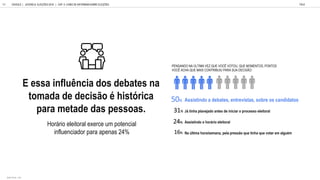 E essa influência dos debates na
tomada de decisão é histórica
para metade das pessoas.
Assistindo a debates, entrevistas, sobre os candidatos
Já tinha planejado antes de iniciar o processo eleitoral
Assistindo o horário eleitoral
Na última hora/semana, pela pressão que tinha que votar em alguém
24%
31%
PENSANDO NA ÚLTIMA VEZ QUE VOCÊ VOTOU, QUE MOMENTOS, PONTOS
VOCÊ ACHA QUE MAIS CONTRIBUIU PARA SUA DECISÃO:
16%
H i elei al e e ce m encial
infl enciad a a a ena 24%
GOOGLE JOVENS & ELEI ES 2018 TALK
| CAP. 4: COMO SE INFORMAM SOBRE ELEIÇÕES
94
BASE TOTAL: 1105
 