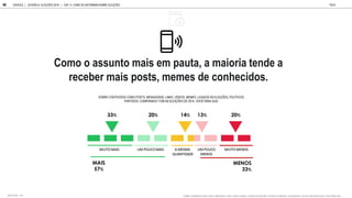 Como o ass nto mais em pa ta, a maioria tende a
receber mais posts, memes de conhecidos.
GOOGLE | JOVENS & ELEIÇÕES 2018 TALK
CAP. 4: COMO SE INFORMAM SOBRE ELEI ES
99
SOBRE CONTEÚDOS COMO POSTS, MENSAGENS, LINKS, VÍDEOS, MEMES, LIGADOS ÀS ELEIÇÕES, POLÍTICOS,
PARTIDOS, COMPARADO COM AS ELEIÇÕES DE 2014, VOCÊ DIRIA QUE:
MUITO MAIS
33% 14% 13%
20% 20%
UM POUCO MAIS A MESMA
QUANTIDADE
MUITO MENOS
UM POUCO
MENOS
MAIS
57%
MENOS
33%
BASE TOTAL: 1105 SOBRE CONTE DOS COMO POSTS, MENSAGENS, LINKS, V DEOS, MEMES, LIGADOS S ELEIÇ ES, POL TICOS, PARTIDOS, COMPARADO COM AS ELEIÇ ES DE 2014, VOC DIRIA QUE:
 
